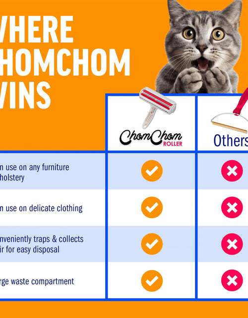 Load image into Gallery viewer, Chom Chom Roller Pet Hair Remover and Reusable Lint Roller - Chomchom Cat and Dog Hair Remover for Furniture, Couch, Carpet, Clothing and Bedding
