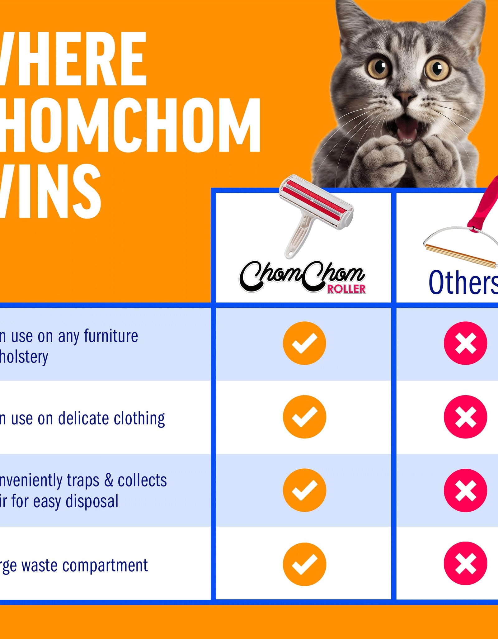 Chom Chom Roller Pet Hair Remover and Reusable Lint Roller - Chomchom Cat and Dog Hair Remover for Furniture, Couch, Carpet, Clothing and Bedding